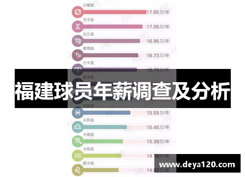 福建球员年薪调查及分析